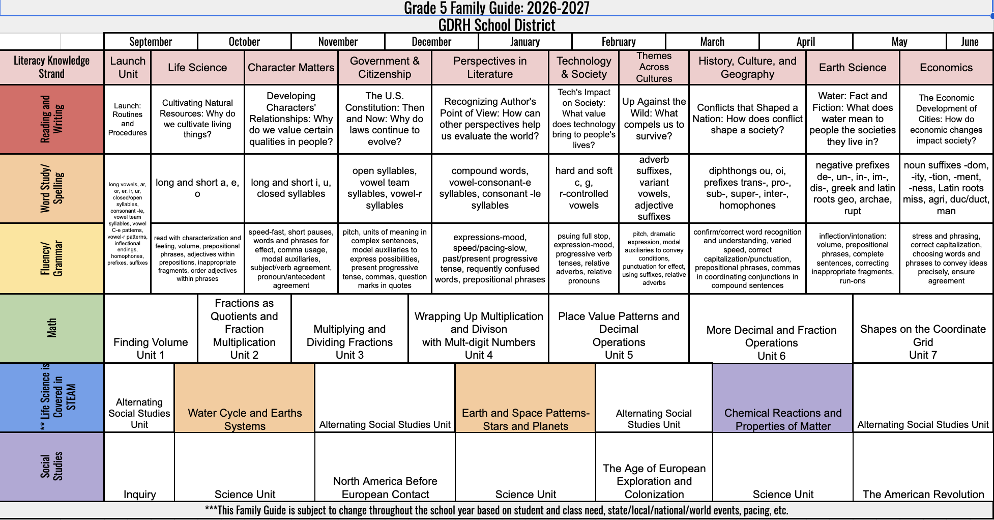 A detailed compliance matrix table featuring color-coded rows and multiple categorical columns for tracking requirements.